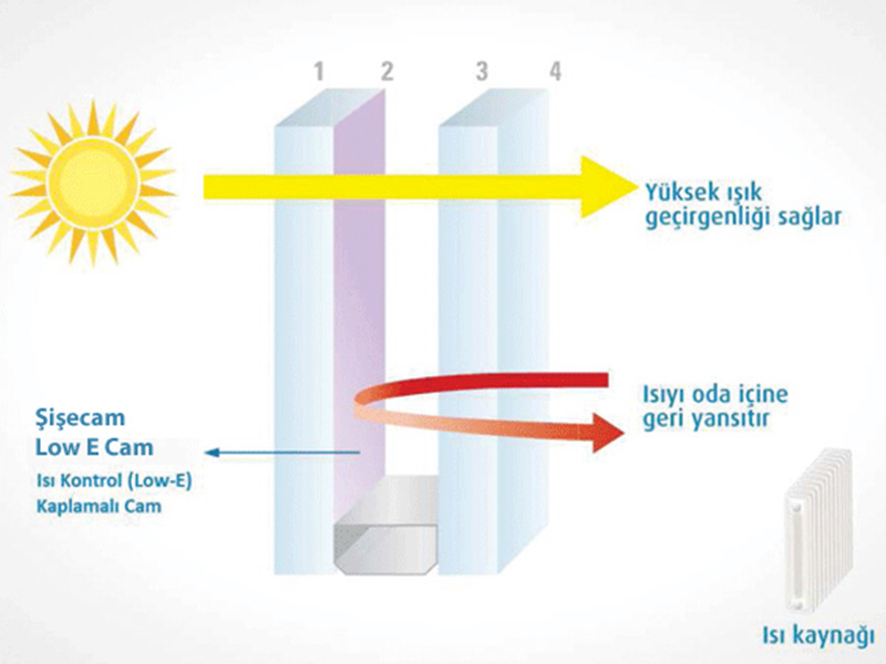 Isıcamlı Cam Balkon